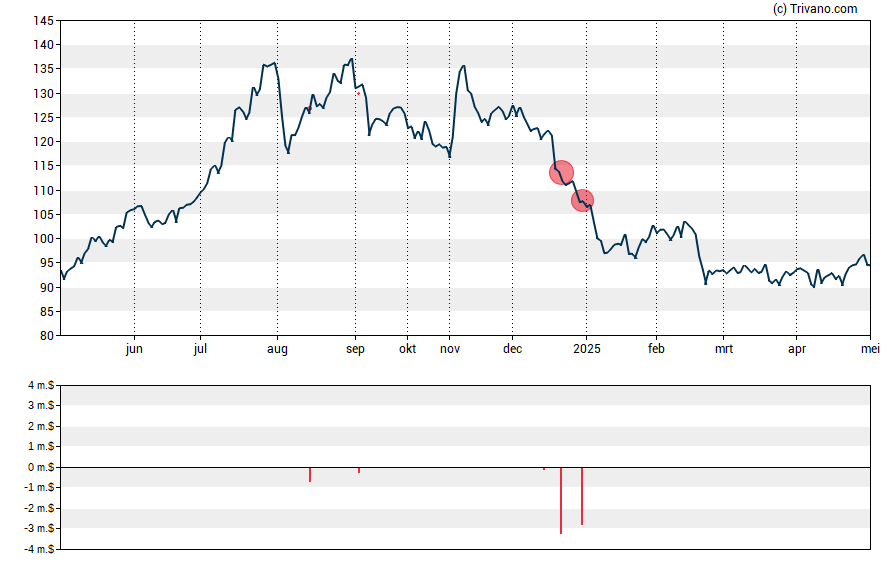 Grafiek National Healthcare Corp.
