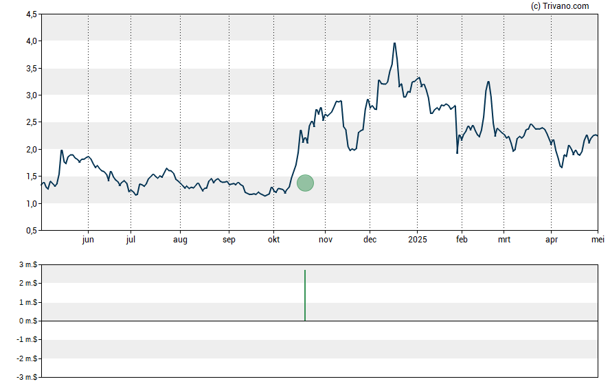 Grafiek Inhibikase Therapeutics Inc