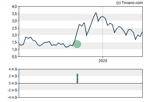 Grafiek Inhibikase Therapeutics Inc