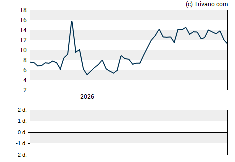 Grafiek Kazia Therapeutics Limited