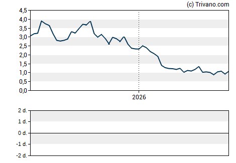 Grafiek Metalpha Technology Holding Ltd

