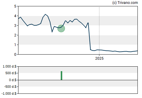 Grafiek Relmada Therapeutics Inc