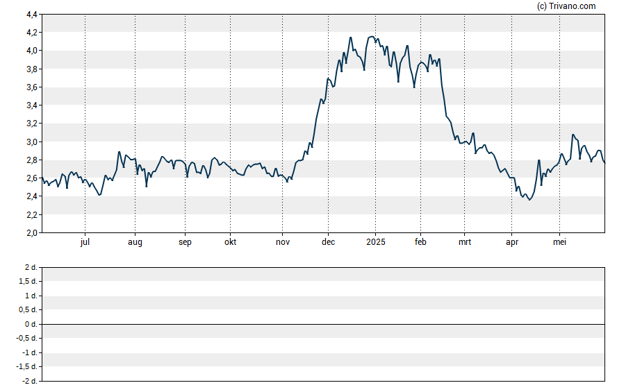 Grafiek Research Solutions Inc