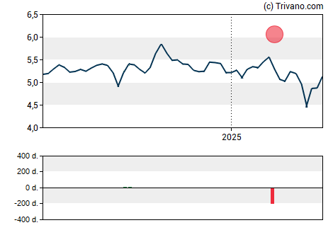 Grafiek Aberdeen Emerging Markets Equity Income Fund Inc