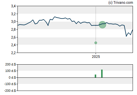 Grafiek Credit Suisse Asset Management Income Fund Inc.