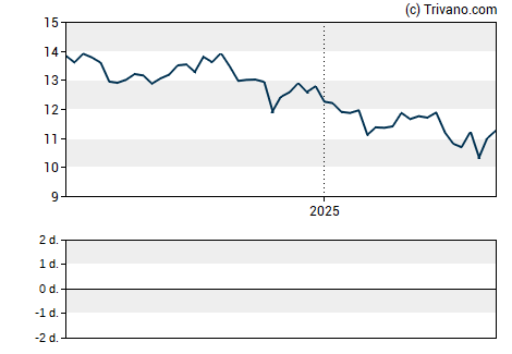 Grafiek CKX Lands Inc