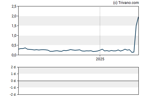 Grafiek China Pharma Holdings Inc.