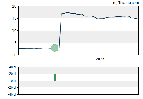 Grafiek Aberdeen Asia-Pacific Income Fund Inc