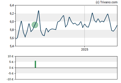 Grafiek Aberdeen Global Income Fund Inc