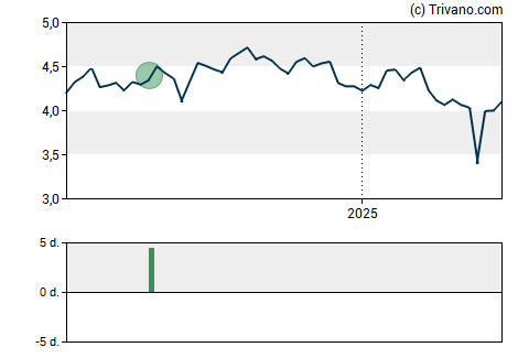 Grafiek Aberdeen Australia Equity Fund Inc.