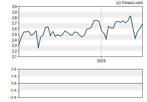 Grafiek Lument Finance Trust Inc