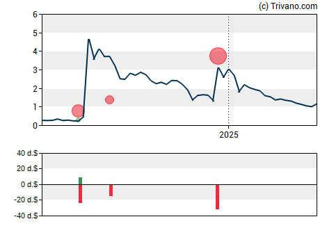 Grafiek Reliance Global Group Inc