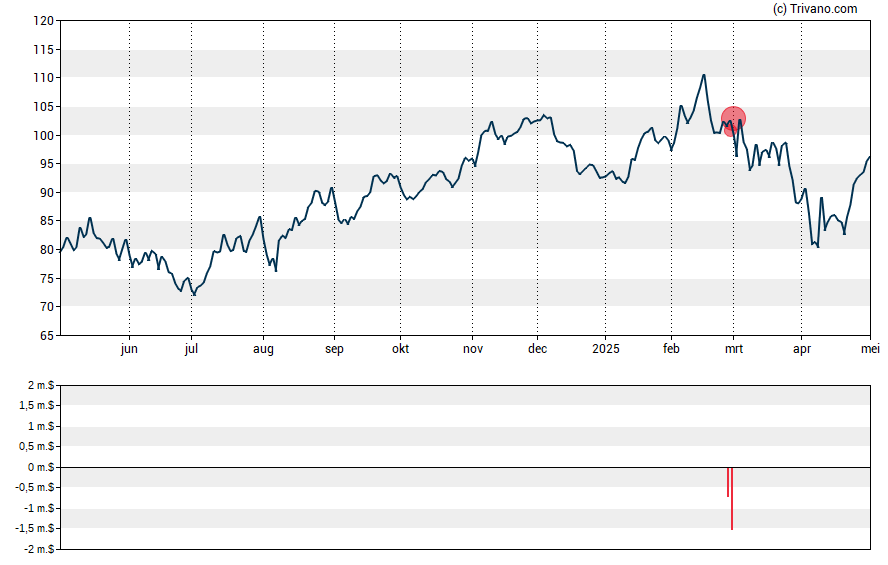Grafiek CRH Plc