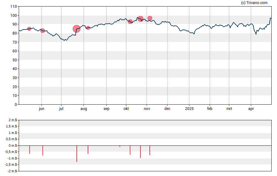 Grafiek Crown Holdings, Inc.