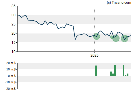 Grafiek CVR Energy Inc