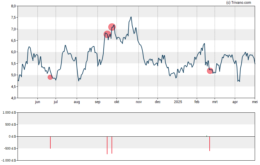 Grafiek Hecla Mining Co.