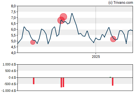 Grafiek Hecla Mining Co.