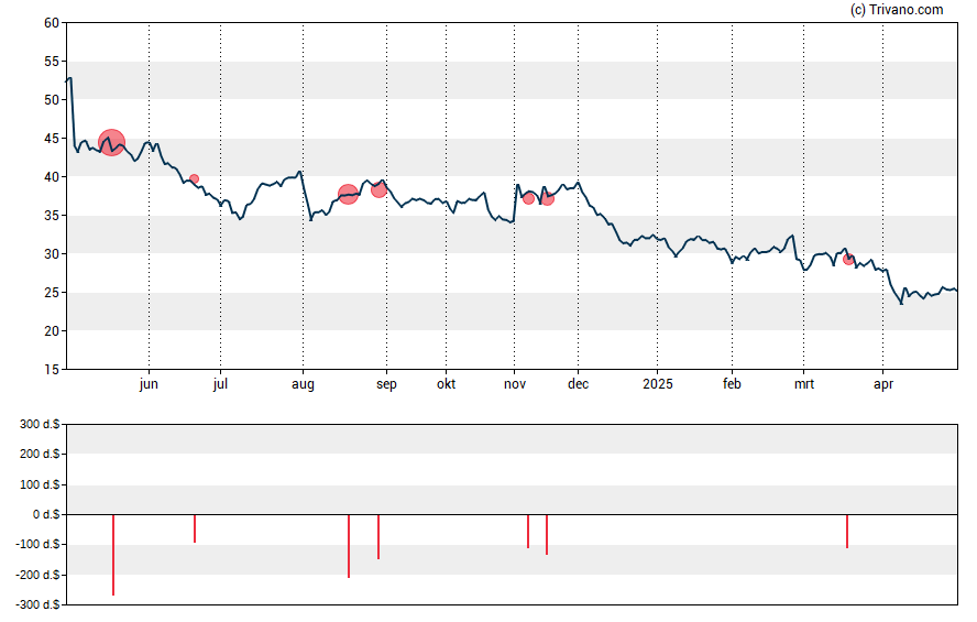 Grafiek Koppers Holdings Inc