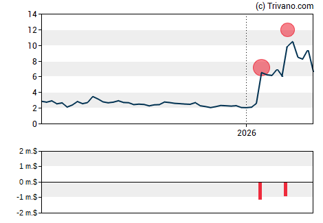 Grafiek ImmunityBio Inc