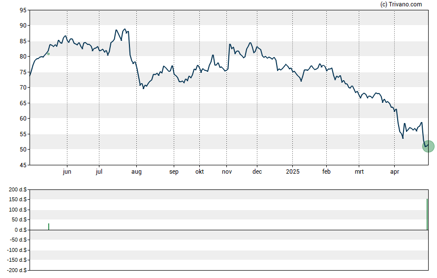 Grafiek Minerals Technologies, Inc.