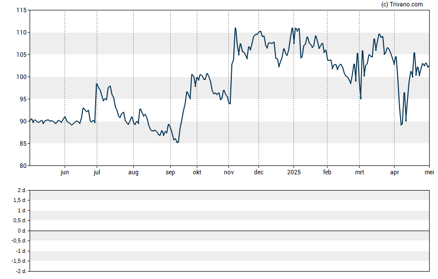 Grafiek Natural Resource Partners LP