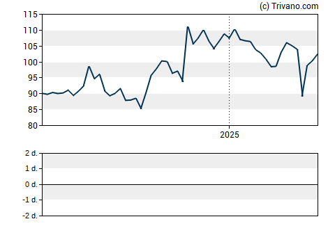 Grafiek Natural Resource Partners LP