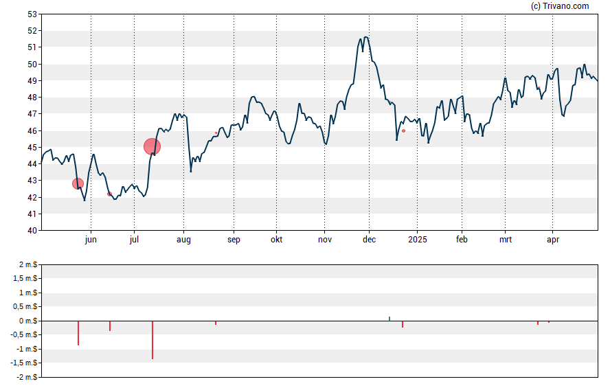 Grafiek New Jersey Resources Corporation