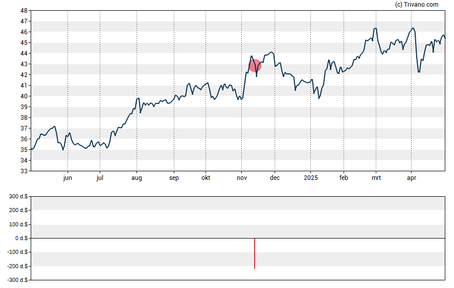 Grafiek Oge Energy Corp.