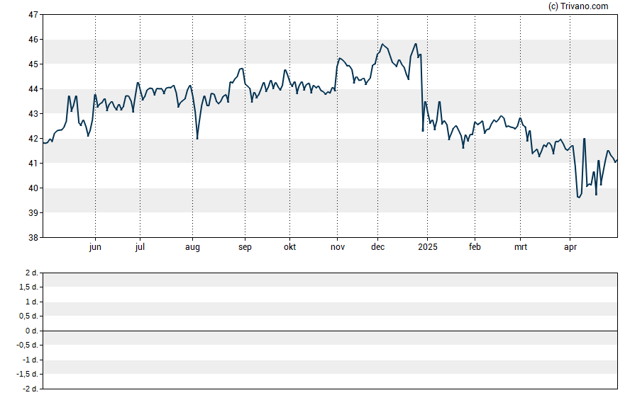 Grafiek Source Capital, Inc.