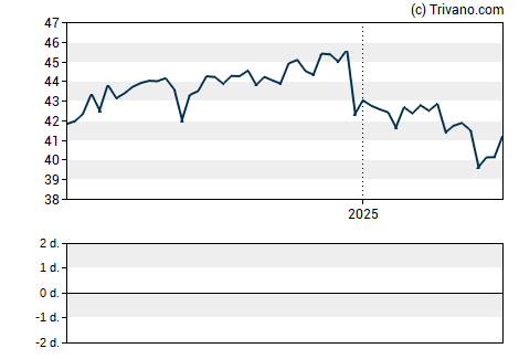 Grafiek Source Capital, Inc.