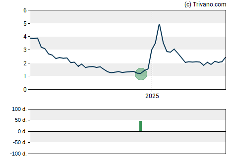 Grafiek NRX Pharmaceuticals Inc