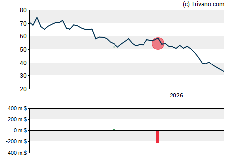 Grafiek Ryan Specialty Group Holdings Inc