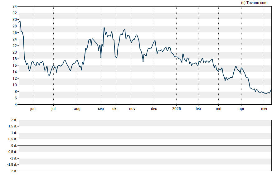 Grafiek a.k.a. Brands Holding Corp