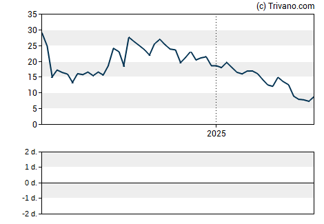 Grafiek a.k.a. Brands Holding Corp