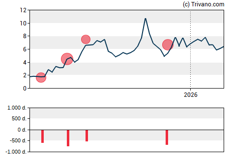 Grafiek TMC the metals company Inc.