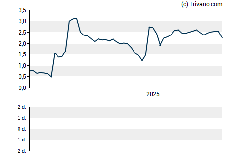 Grafiek Kore Group Holdings Inc