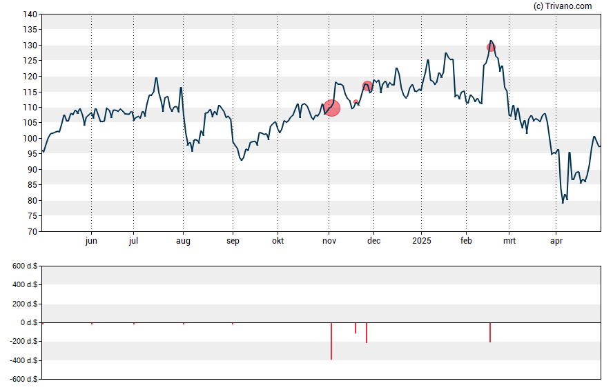 Grafiek Advanced Energy Industries Inc.