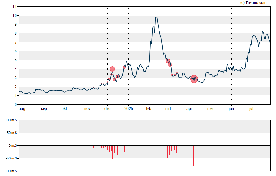 Grafiek BigBear.ai Holdings Inc