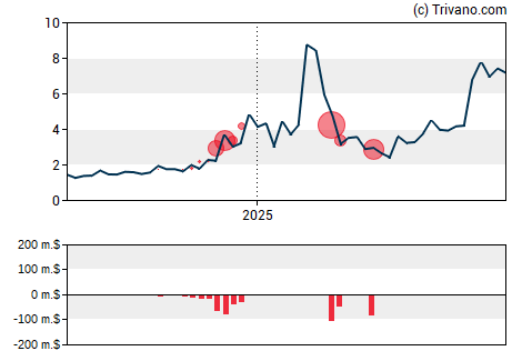 Grafiek BigBear.ai Holdings Inc