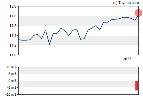 Grafiek Broad Capital Acquisition Corp