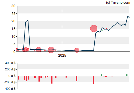 Grafiek Forge Global Holdings Inc - Class A