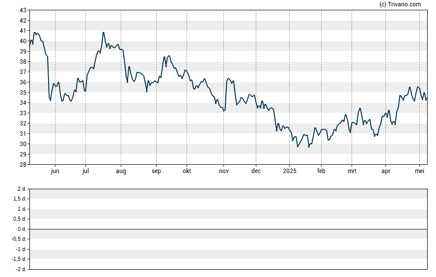 Grafiek Artesian Resources Corp.