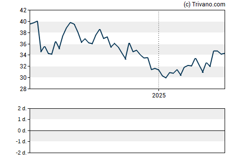 Grafiek Artesian Resources Corp.