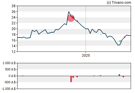 Grafiek John Marshall Bancorp Inc