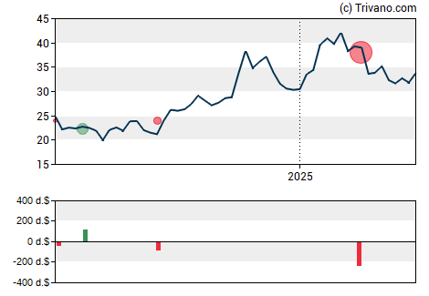 Grafiek Atricure Inc