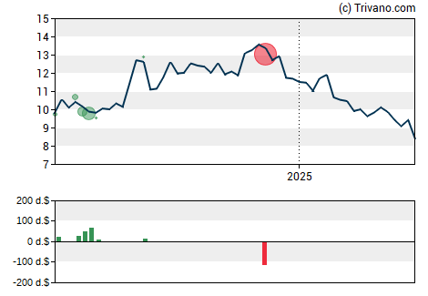 Grafiek BCB Bancorp Inc (NJ)