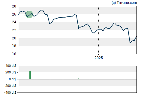 Grafiek Capital Southwest Corp.