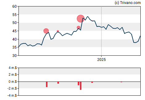 Grafiek Cathay General Bancorp