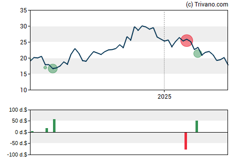 Grafiek Eagle Bancorp Inc (MD)