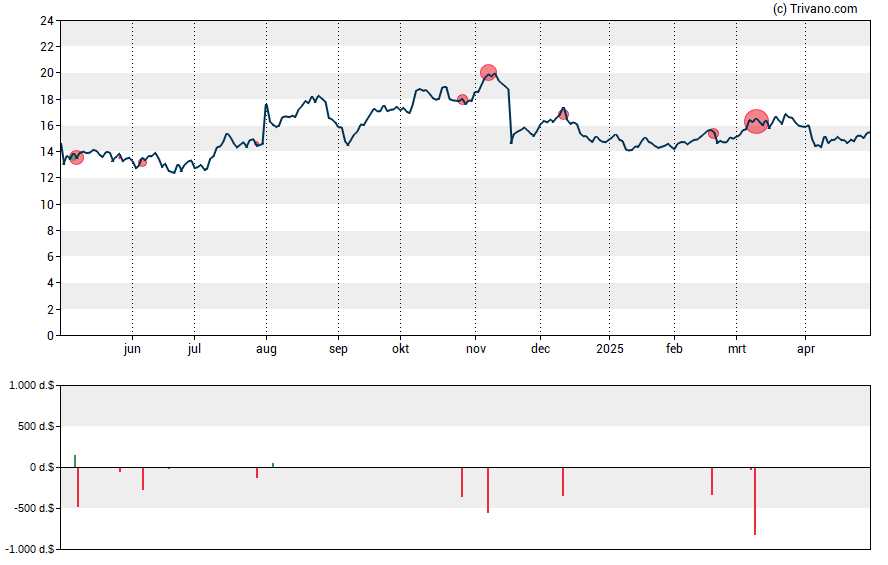 Grafiek Energy Recovery Inc